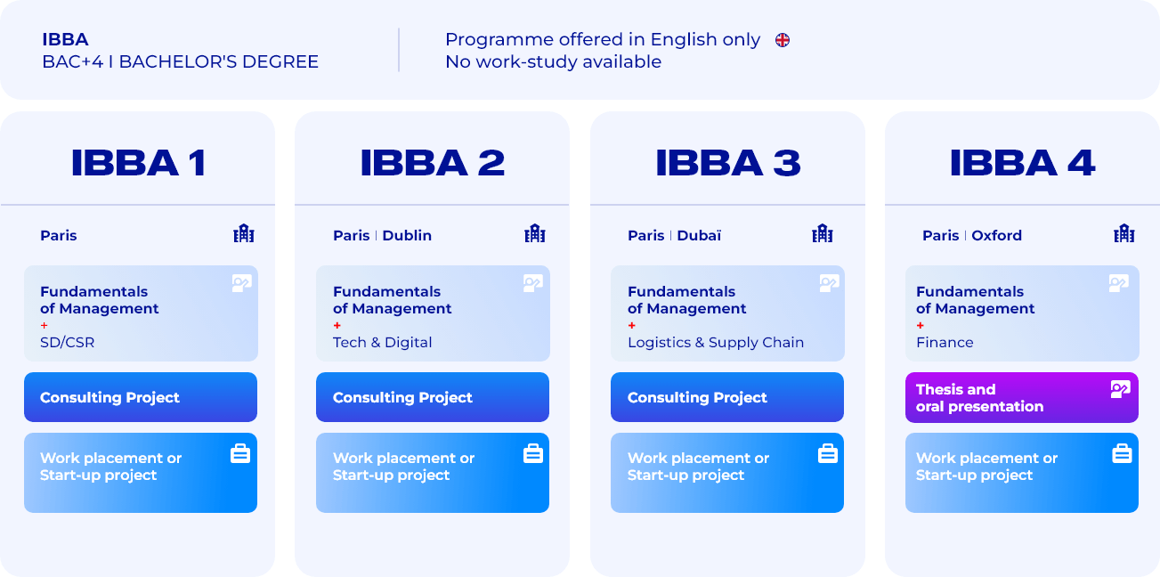 IBBA in a nutshell